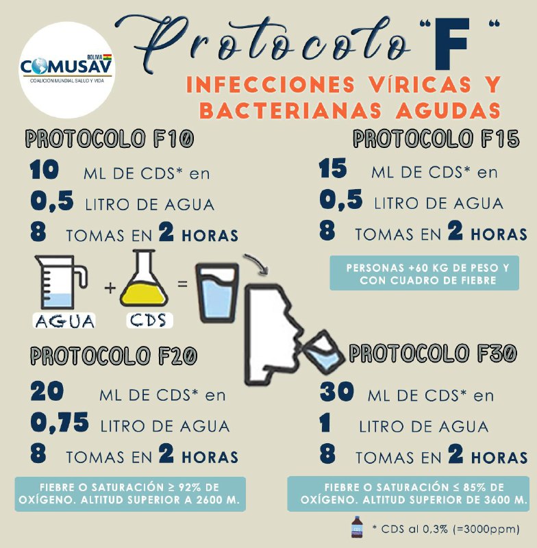 Protocolo frecuente CDS en Jalisco 12